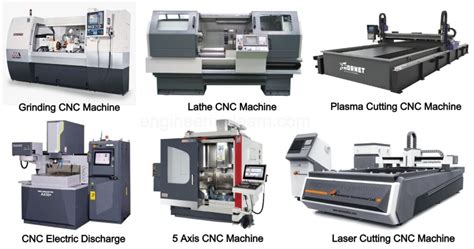 cnc machine definition in english|cnc machine meaning in english.